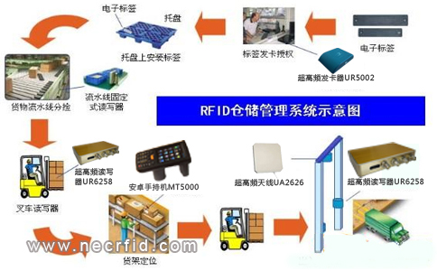 RFID�}������ϵ�y(t��ng)1.jpg