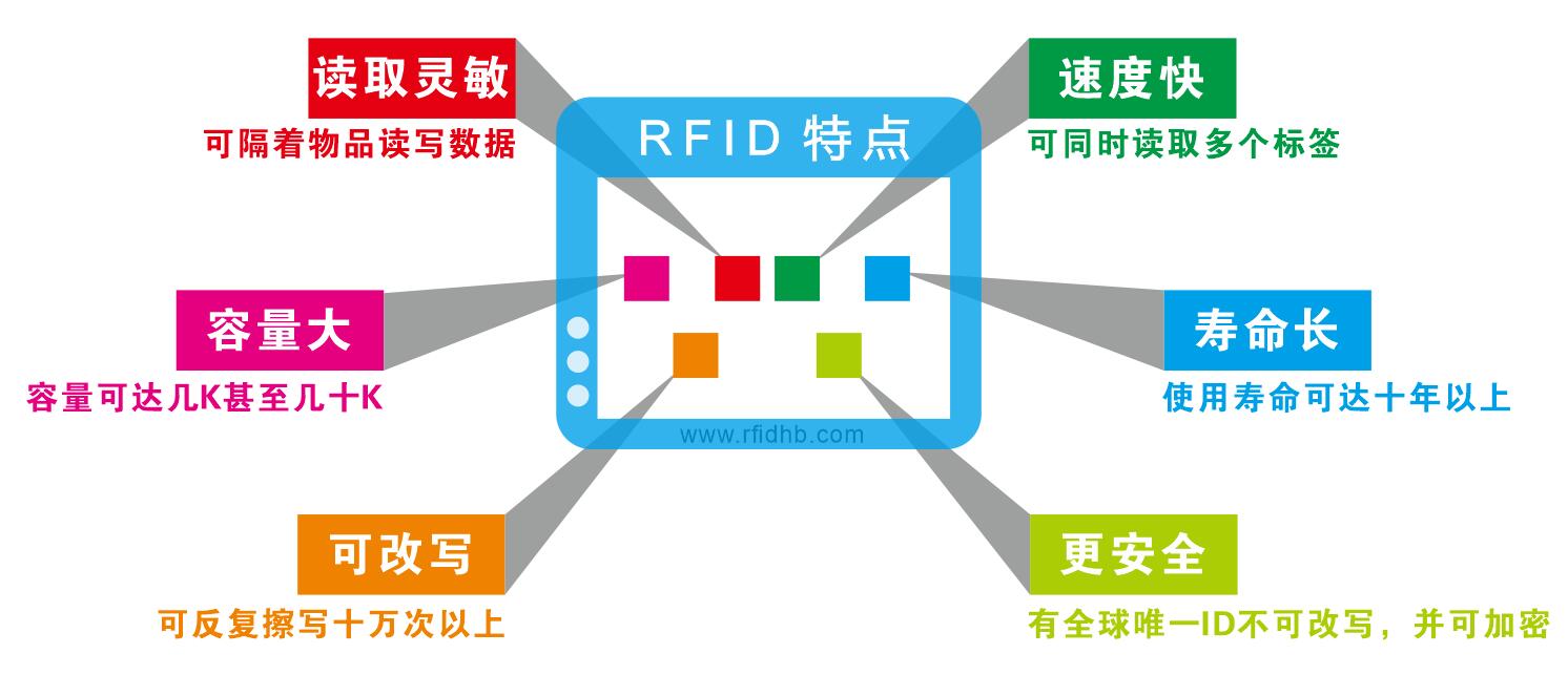 RFID���g(sh��)���c